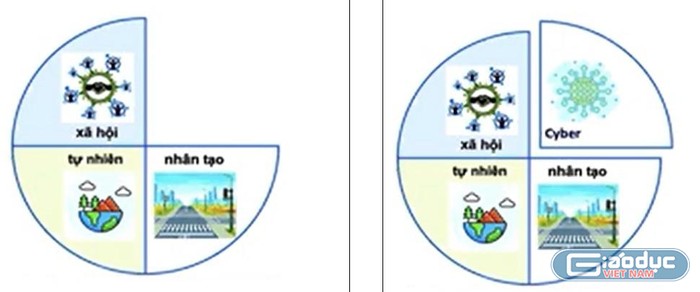 Hình 1a. Môi trường thực thể. Hình 1b. Môi trường số