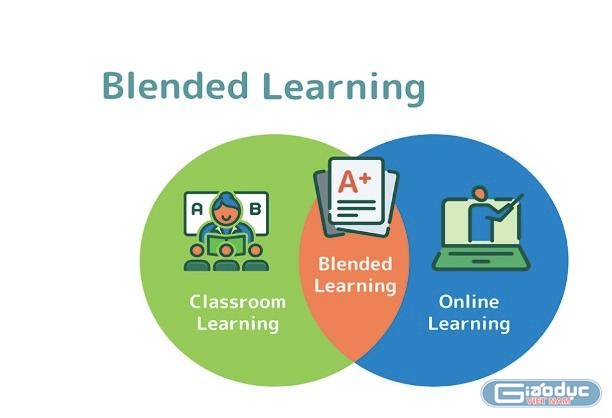 Hình 2. Mô hình Blended Learning giữa phần thực (bên trái) và phần số (bên phải)