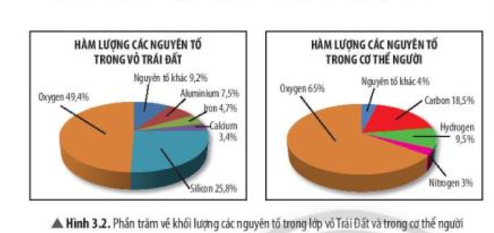 Tên gọi hóa chất đều được viết bằng tiếng Anh. (Ảnh: Bùi Điện Bàn)