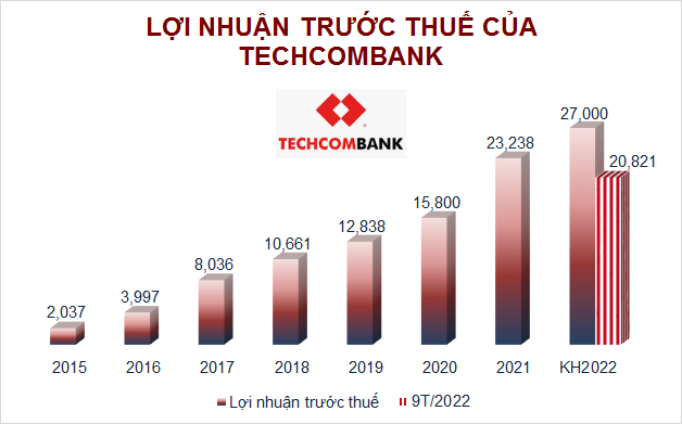 Nguồn: VietstockFinance, Đvt: Tỷ đồng