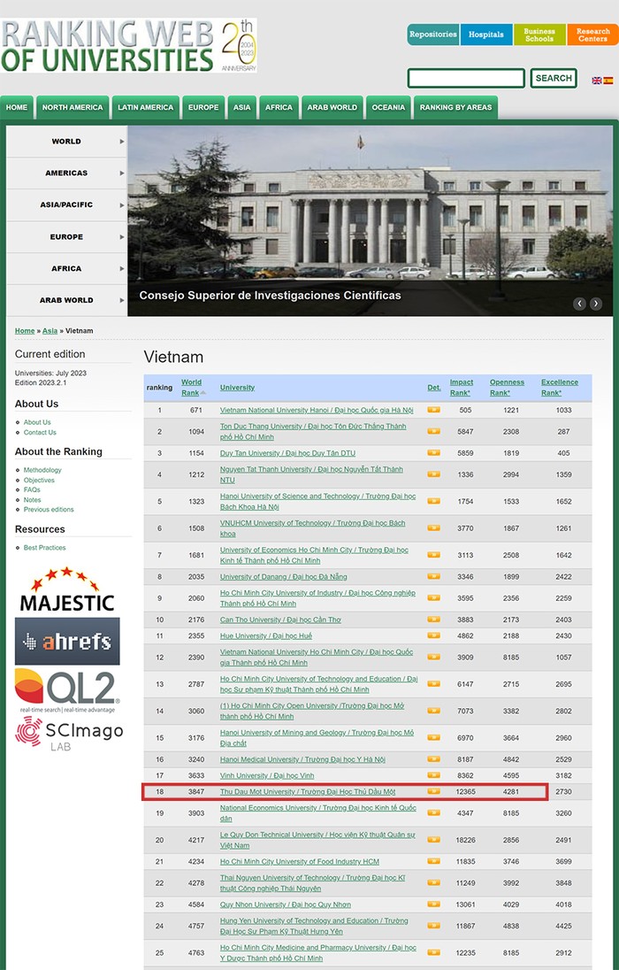 Ảnh chụp màn hình trang Webometrics