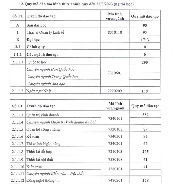 Quy mô đào tạo của trường tính đến ngày 22/3/2023. Ảnh chụp màn hình.