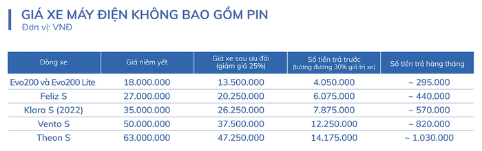 Biểu giá áp dụng ưu đãi dành cho nhà giáo đối với các dòng xe máy điện VinFast.