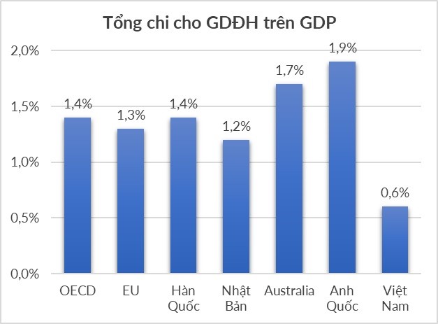 Biểu đồ 1.jpg