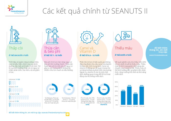 Hình 2_Kết quả Seanuts 2.jpg