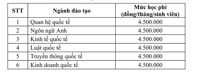 Ảnh: Chụp từ Đề án tuyển sinh 2024 của Học viện Ngoại giao.