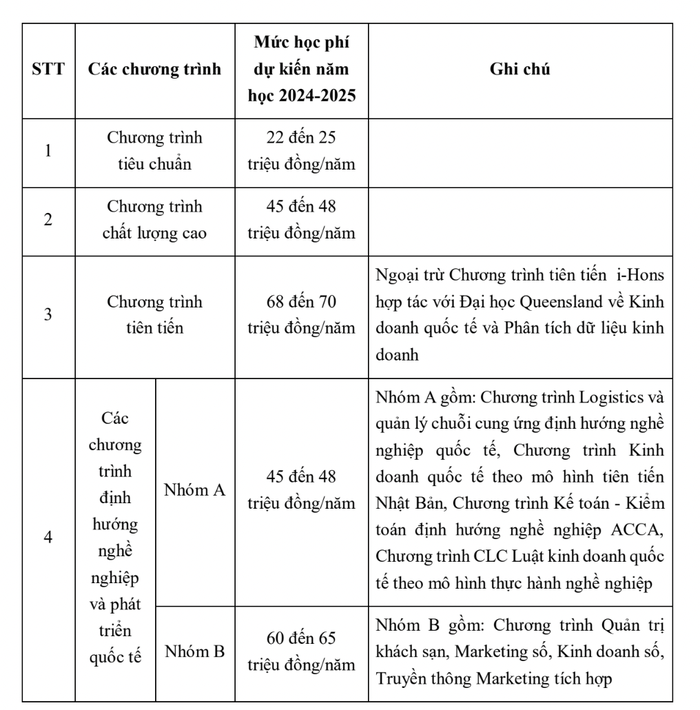 Ảnh: Chụp từ Đề án tuyển sinh 2024 của Trường Đại học Ngoại thương