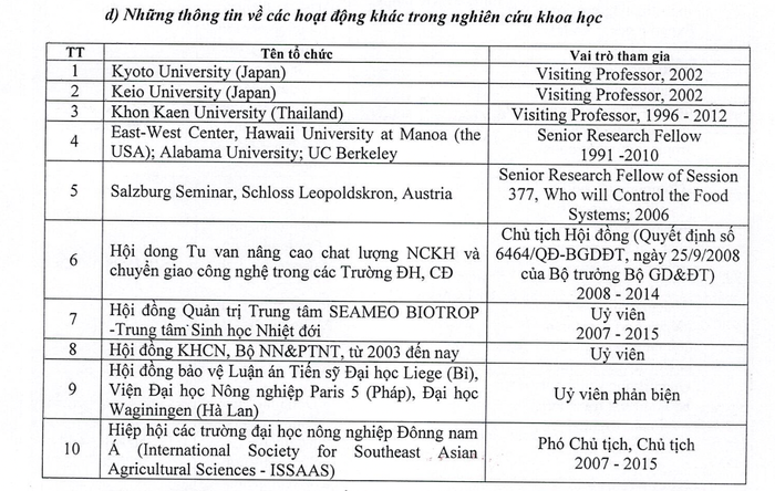 Những thông tin về hoạt động khác trong nghiên cứu khoa học.