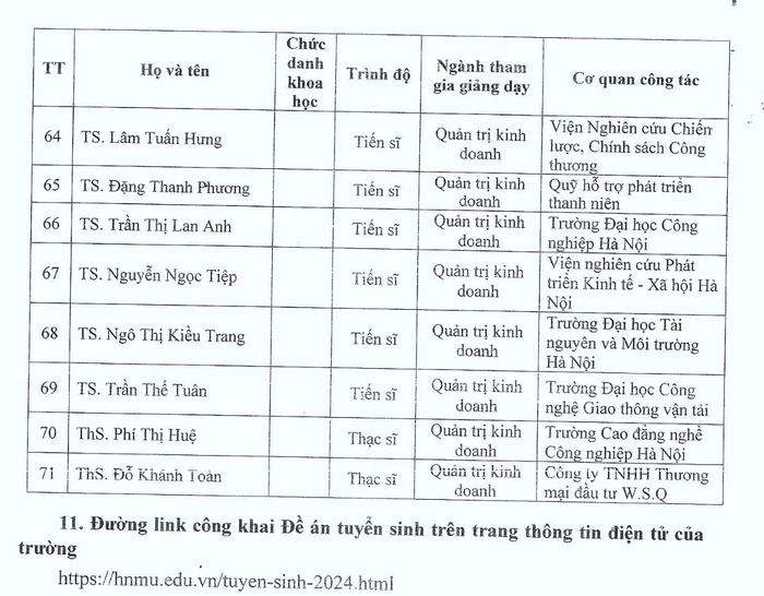 Thông tin giảng viên toàn thời gian được Trường Đại học Thủ đô Hà Nội công khai tại đề án tuyển sinh 2024. Ảnh chụp màn hình