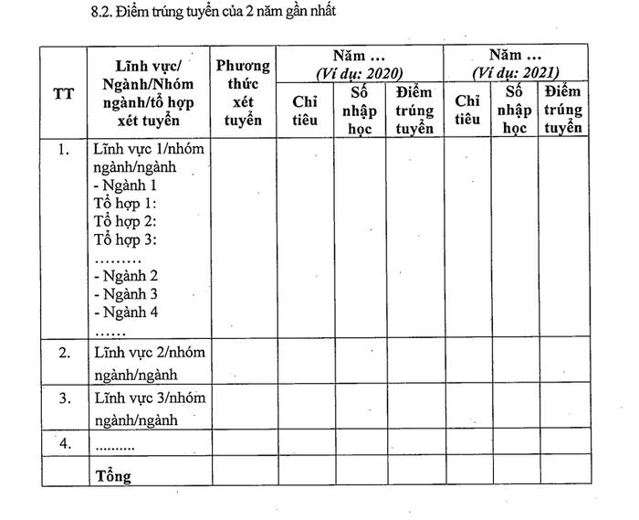 Mục 8.2 của Thông tư 08/2022/TT-BGDĐT quy định về thống kê điểm trúng tuyển 2 năm gần nhất trong đề án tuyển sinh. Ảnh chụp màn hình.