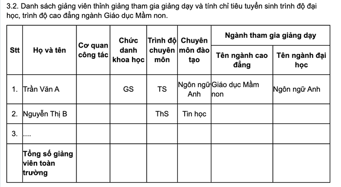 Mẫu kê khai danh sách giảng viên thỉnh giảng theo quy định tại Thông tư 08/2022/TT-BGDĐT. Ảnh chụp màn hình