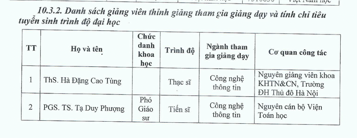 Thông tin giảng viên thỉnh giảng tham gia giảng dạy và tính chỉ tiêu tuyển sinh được Trường Đại học Thủ đô Hà Nội công khai tại đề án tuyển sinh 2024. Ảnh chụp màn hình