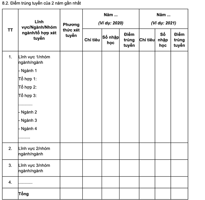 Mục 8.2 của Thông tư 08/2022/TT-BGDĐT quy định về thống kê điểm trúng tuyển 2 năm gần nhất trong đề án tuyển sinh. Ảnh chụp màn hình.