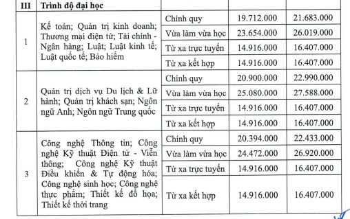 Ảnh: Chụp từ đề án tuyển sinh 2024 của Trường Đại học Mở Hà Nội