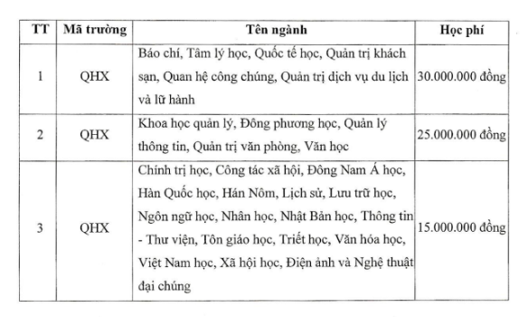 Ảnh: Chụp từ đề án tuyển sinh 2024 của Trường Đại học Khoa học Xã hội và Nhân văn, Đại học Quốc gia Hà Nội