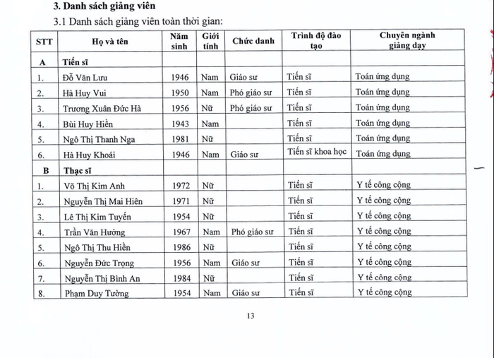 Thông tin giảng viên toàn thời gian của Trường Đại học Thăng Long. Ảnh chụp màn hình