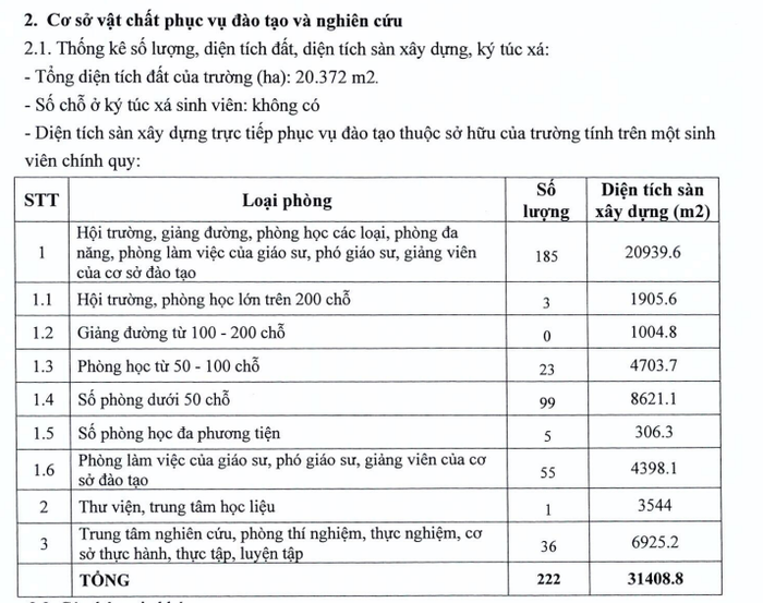 Thông tin cơ sở vật chất phục vụ đào tạo và nghiên cứu của Trường Đại học Thăng Long. Ảnh chụp màn hình