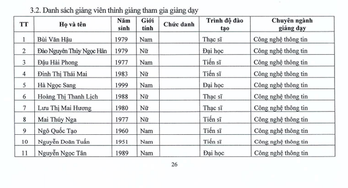 Thông tin giảng viên thỉnh giảng tham gia giảng dạy và tính chỉ tiêu tuyển sinh được Trường Đại Thăng Long. Ảnh chụp màn hình