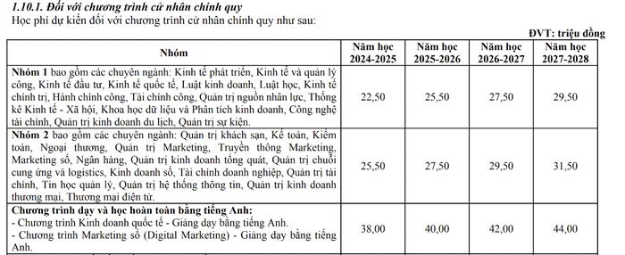 Ảnh: Chụp từ đề án tuyển sinh 2024 của Trường Đại học Kinh tế, Đại học Đà Nẵng