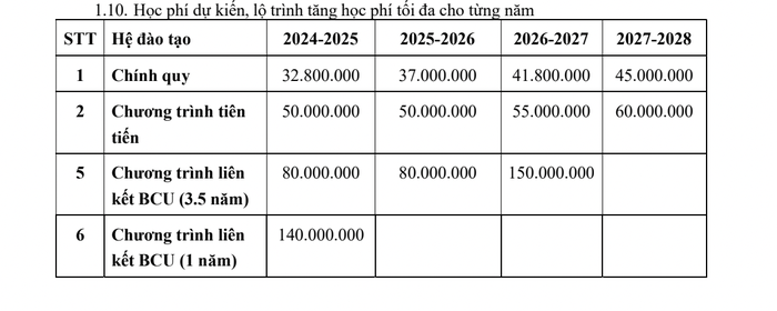 Ảnh: Chụp từ Đề án tuyển sinh 2024 của Trường Đại học Công nghệ Thông tin, Đại học Quốc gia Thành phố Hồ Chí Minh