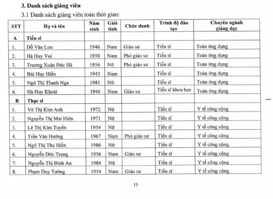 Thông tin giảng viên toàn thời gian của Trường Đại học Thăng Long. Ảnh chụp màn hình