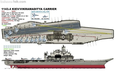 Bản vẽ chi tiết thiết kế mạn phải và mặt trên của tàu sân bay INS Vikramaditya. Ảnh: Defensetalk