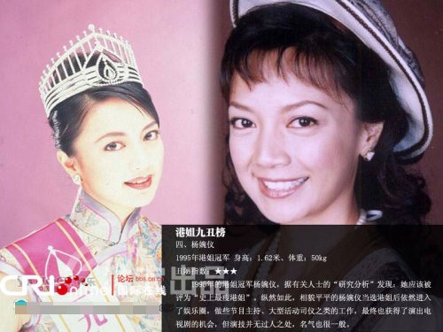 Hoa hậu năm 1995 - Dương Uyển Nghi: Năm 1995, người đẹp Dương Uyển Nghi lên ngôi Hoa hậu Hồng Kông. Cô sinh năm 1971 tại California, San Francisco, Mỹ. Sau khi đăng quang, cô trở về Hồng Kông sinh sống, lập nghiệp. Tới nay, người đẹp này đã là một diễn viên có tiếng. Tuy nhiên, nhan sắc tầm tầm của Dương Uyển Nghi vẫn bị nhắc đến khi người ta "ôn lại" những Miss Hồng Kông kém xinh. Xem thêm: Giai nhân "lên đời" nhan sắc nhờ... răng