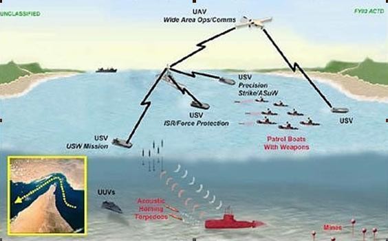 Mô hình tác chiến đa nhiệm của các USV kết hợp với UAV khu vực eo biển Malacca