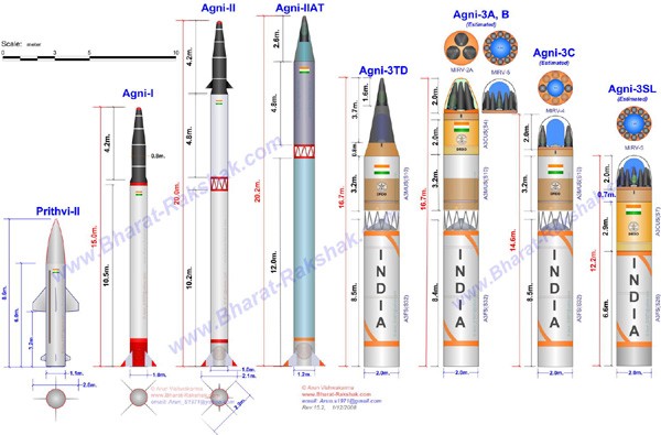 So sánh tên lửa đạn đạo các loại của Ấn Độ.