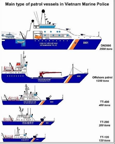 Kích cỡ tàu cảnh sát biển Việt Nam