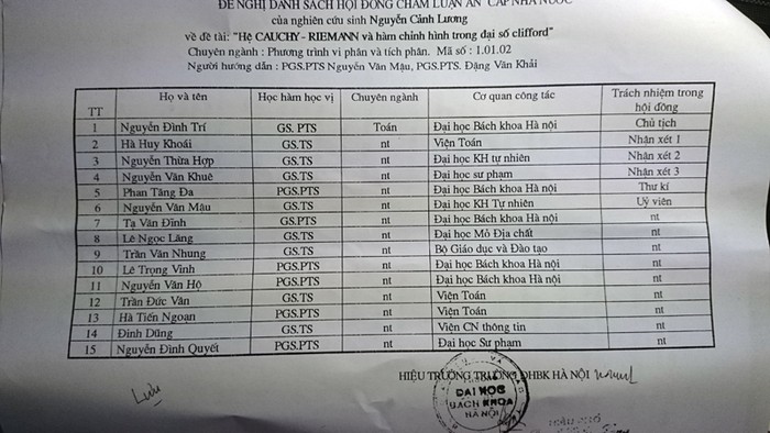 Danh sách các thành viên Hội đồng chấm luận án phó tiến sỹ đối với NCS Nguyễn Cảnh Lương năm 1996.