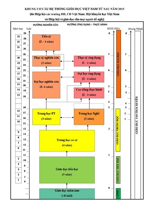 Khung cơ cấu do 3 Hiệp hội phối hợp đề xuất.