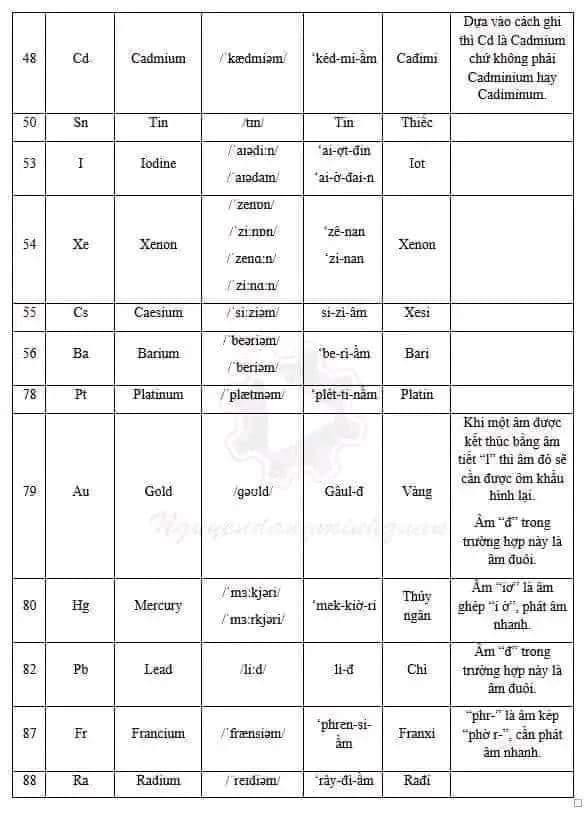 Cách đọc mới một số nguyên tố hóa học - ảnh minh họa trên Facebook