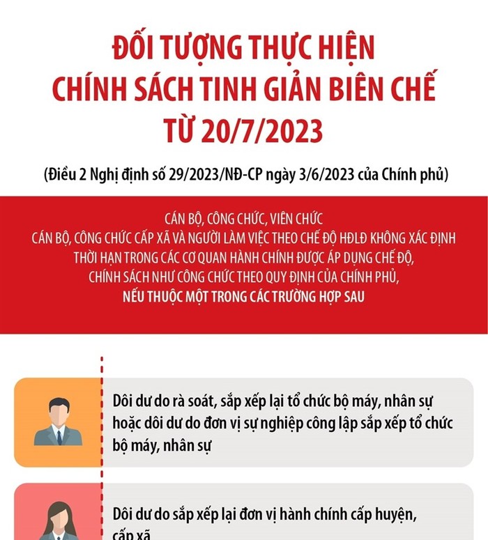 tinh giản biên chế.jpg