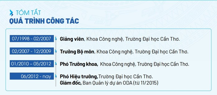 Quá trình công tác của Phó Giáo sư, Tiến sĩ Trần Trung Tính tại Trường Đại học Cần Thơ. Ảnh: Chụp màn hình website nhà trường