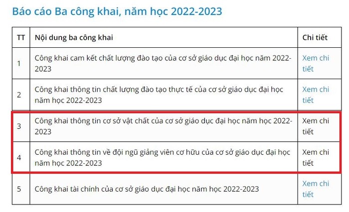 Mặc dù có được liệt kê nhưng hai nội dung này không có thông tin ở phần &quot;xem chi tiết&quot; (Ảnh chụp màn hình ngày 18/12/2023)