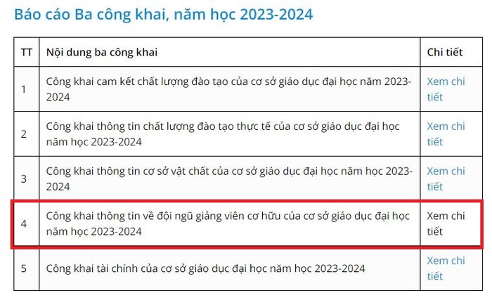 Năm học 2023-2024, nhà trường không công khai đội ngũ giảng viên cơ hữu. (Ảnh chụp màn hình ngày 18/12/2023)