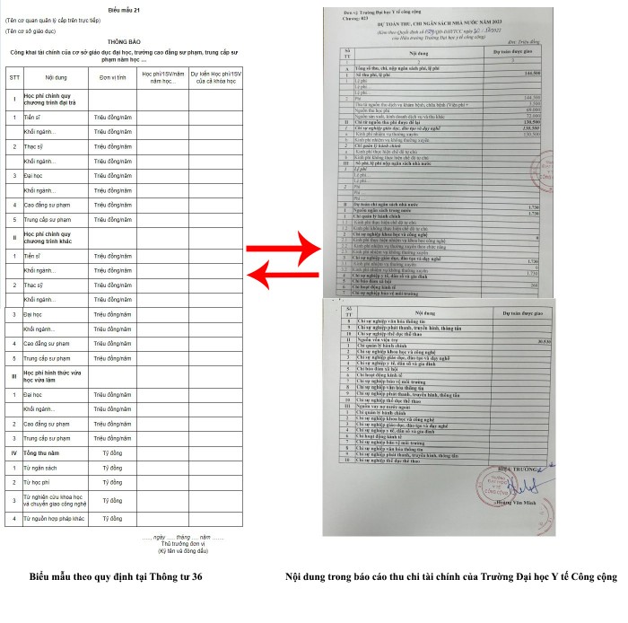 Đối sánh bảng báo cáo về thu chi tài chính của Trường Đại học Y tế công cộng so với biểu mẫu tại Thông tư 36/2017/TT-BGDĐT.