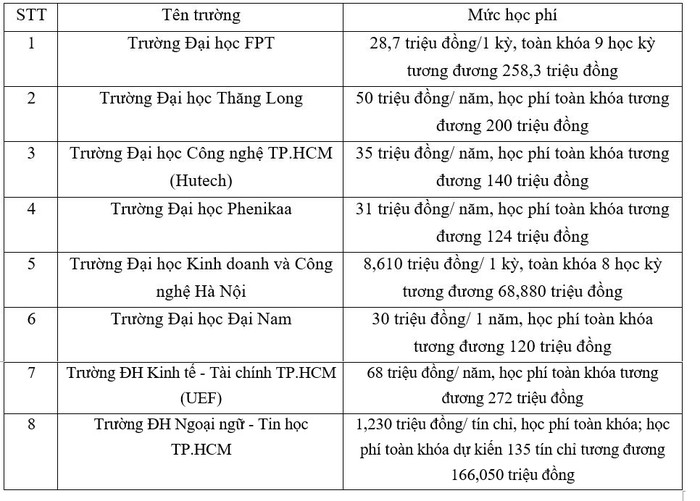 hoc-phi-so-sanh.JPG