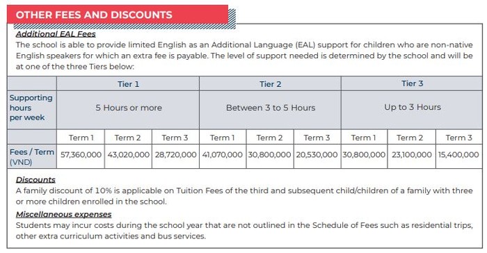 Mức học phí chương trình bổ trợ tiếng Anh tại Trường Quốc tế đa cấp Anh - Hà Nội. (Ảnh chụp màn hình)
