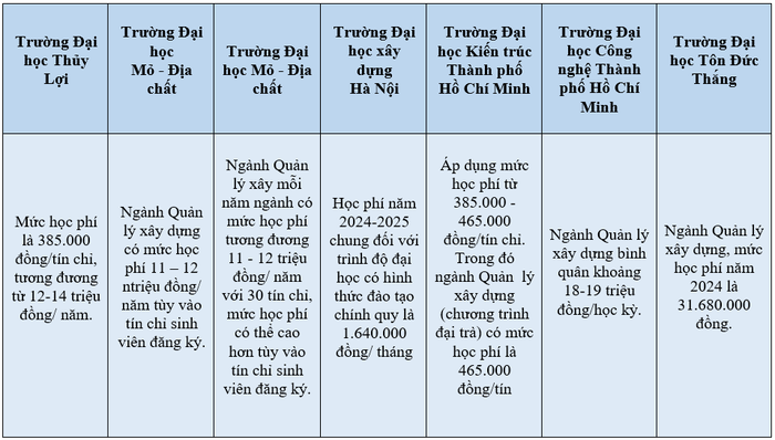 Ảnh 1_ (Mức học phí dự kiến của một số trường đại học năm 2024) (1).png