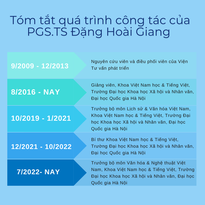 PGS. TS Đặng Hoài Giang.png