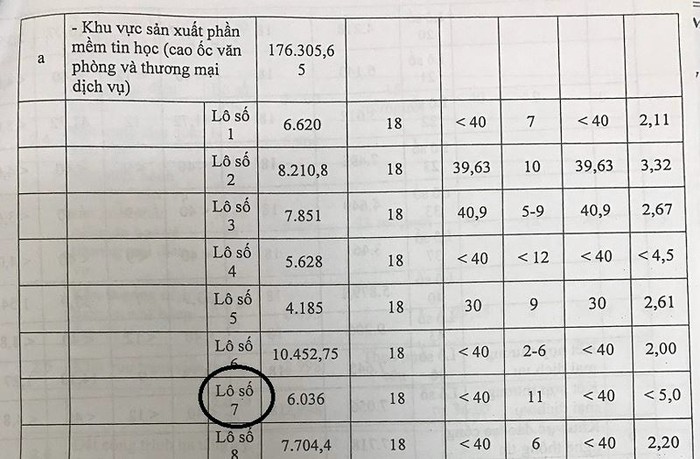 Lô số 7 thuộc khu vực sản xuất phần mềm tin học (cao ốc văn phòng và thương mại dịch vụ) bị đem cho thuê làm nơi đào tạo là trái với quyết định của Ủy ban nhân dân thành phố. (Ảnh: H.L).