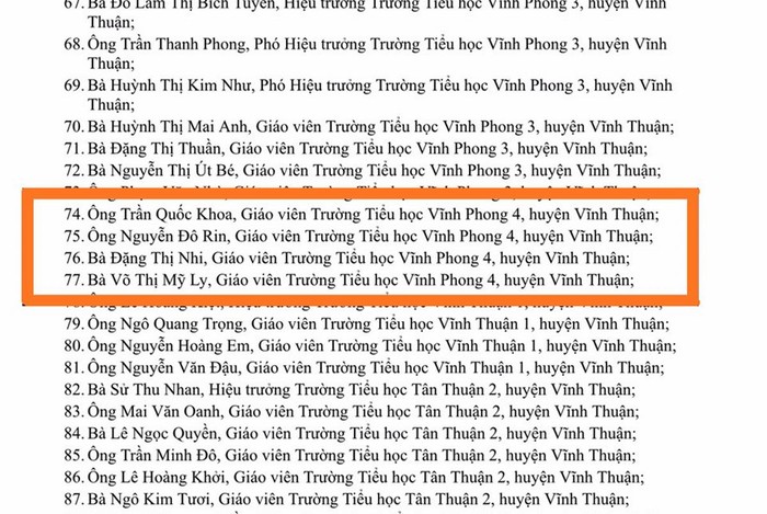 Danh sách giáo viên của Trường Tiểu học Vĩnh Phong 4 đạt danh hiệu Chiến sĩ thi đua cơ sở năm học 2018 - 2019. (Ảnh: H.L)