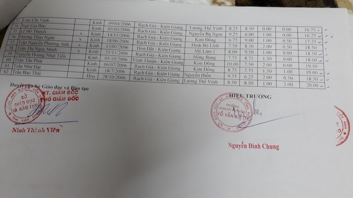 Ông Ninh Thành Viên - Phó Giám đốc Sở Giáo dục và Đào tạo tỉnh Kiên Giang ký duyệt danh sách cho các trường hợp không đủ chuẩn xét tuyển vào học tại trường Võ Văn Kiệt. (Ảnh: H.L)