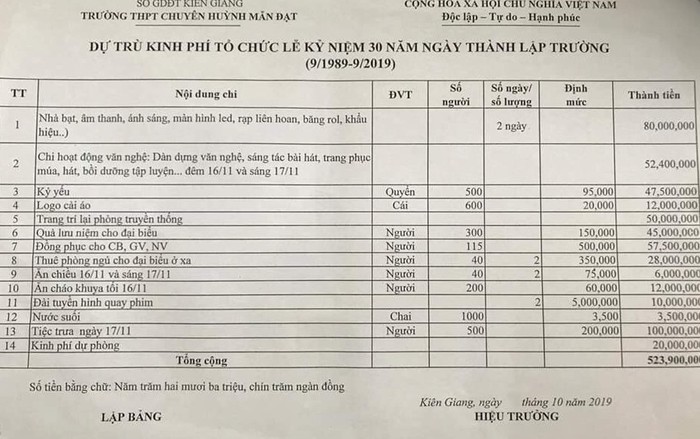 Bảng dự trù kinh phí tổ chức 30 năm thành lập trường do phụ huynh cung cấp. (Ảnh: H.L)