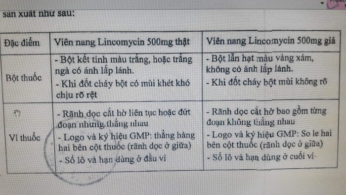 Hướng dẫn phân biệt sự khác nhau giữa thuốc thật và thuốc giả.