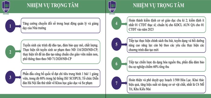 7 nhiệm vụ trọng tâm trong năm học 2021 - 2022.