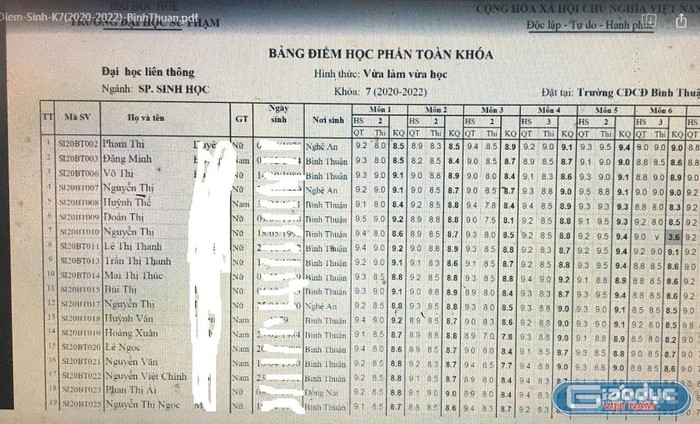 Bảng điểm học phần toàn khóa 7 ngành sư phạm Sinh học. Ảnh: Bạn đọc cung cấp