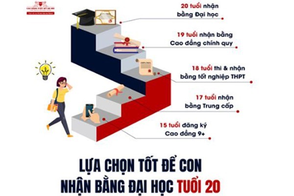 Lộ trình được Trường Cao đẳng Việt Mỹ Hà Nội quảng bá.